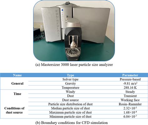 Laser particle size Analyzer discount store|particle size analyzer mastersizer 3000.